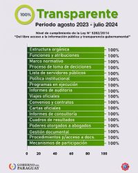 INC comprometida con la transparencia y el acceso a la información para los ciudadanos