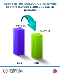 En compra de coque de petróleo, INC ahorró 165 dólares por tonelada