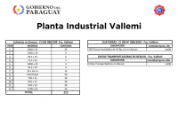 INC abre concurso de oferta para venta de materiales en desuso